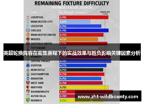 英超轮换阵容在密集赛程下的实战效果与胜负影响关键因素分析